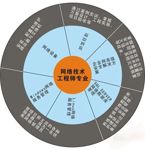 網(wǎng)絡(luò)技術(shù)工程師 專業(yè)核心、技能矩陣與多元就業(yè)方向