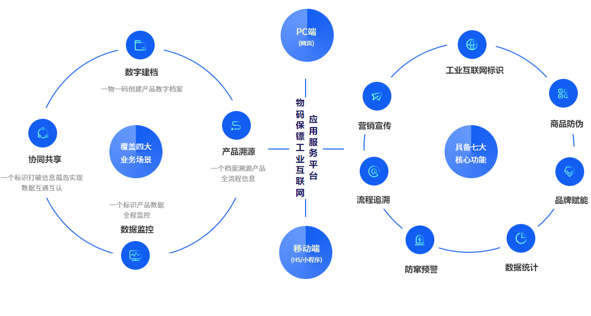 加速工業(yè)互聯(lián)網(wǎng)網(wǎng)絡(luò)體系建設(shè)，推動(dòng)應(yīng)用標(biāo)準(zhǔn)落地
